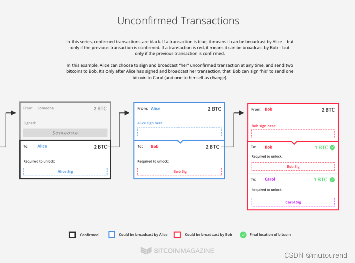 闪电网络：比特币之上最受期待的技术创新协议全解析