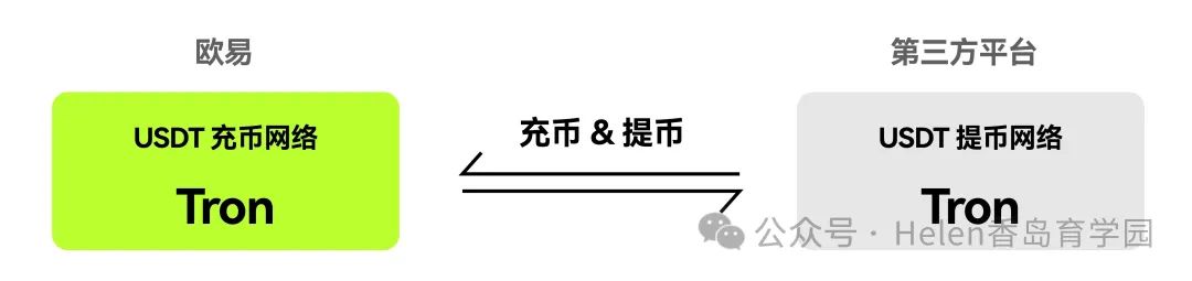 关键因素识别_USDT安全性的关键因素解析_关键性因素分析