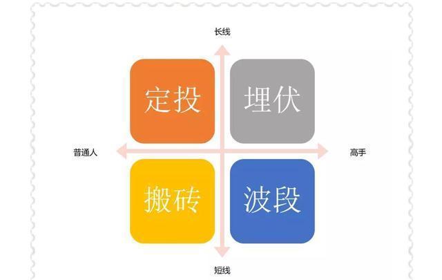 2018年投资区块链赚钱策略：如何制定稳妥的交易计划并抓住市场红利