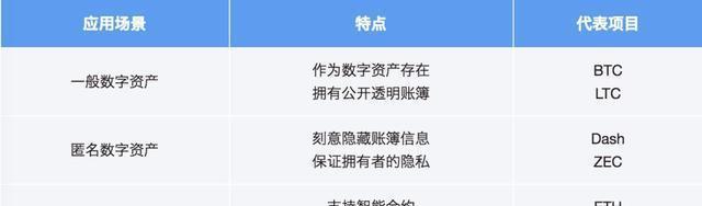 货币周期理论谁提出的_数字货币周期合约技巧_如何根据投资周期选择数字货币