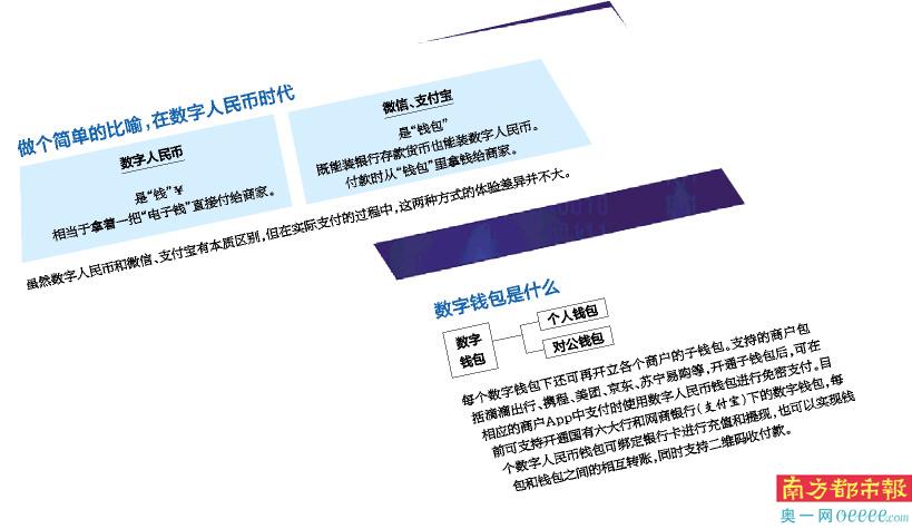 数字化货币交易_数字货币在国际交易中怎么使用_数字货币在国际交易中的便捷性