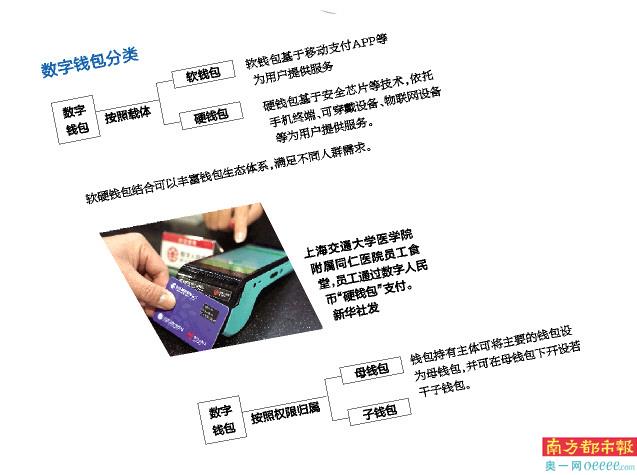 数字化货币交易_数字货币在国际交易中的便捷性_数字货币在国际交易中怎么使用